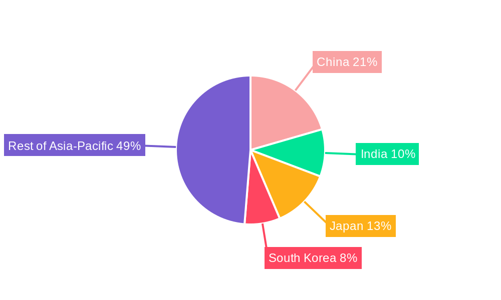 Asia-Pacific Small Signal Transistor Market Regional Share