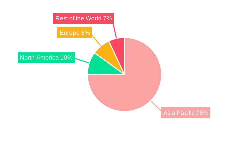 Asia Pacific Smartphone Camera Lens Market Regional Share