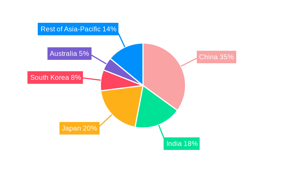 Asia-Pacific Space Propulsion Market Regional Share