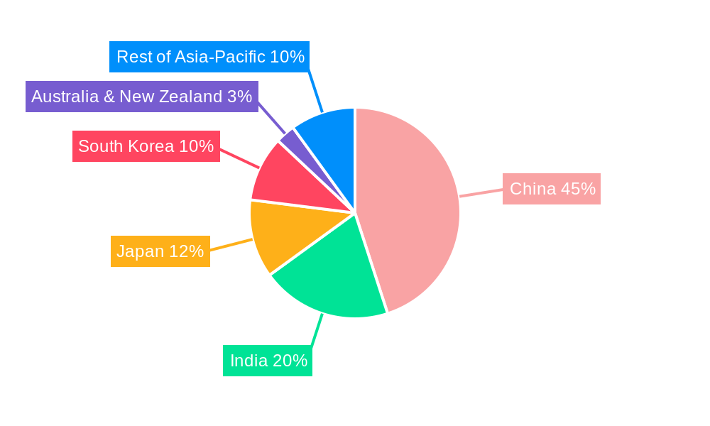 Asia-Pacific Thermoplastic Elastomer (TPE) Market Regional Share