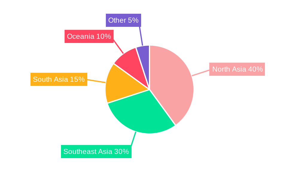 Asia Pacific Travel Retail industry Regional Share