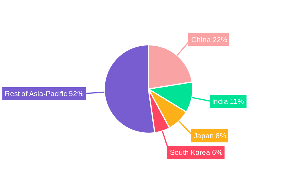 Asia-Pacific Tumble Dryers Market Regional Share