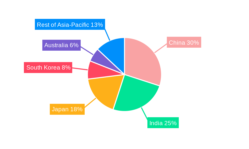 Asian Sugar-Free Confectionery Market Regional Share