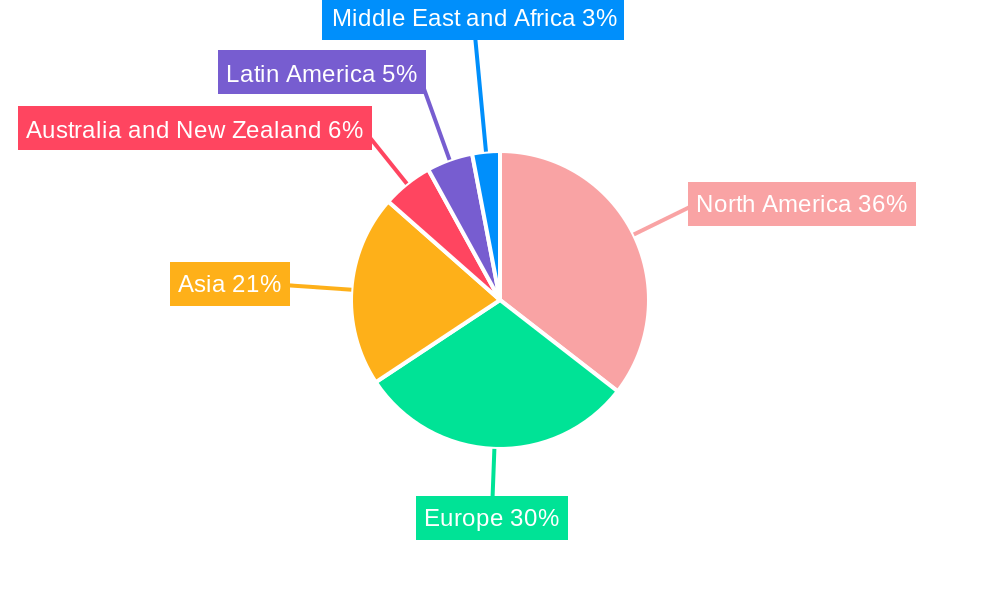 Asset Tracking Market Regional Share