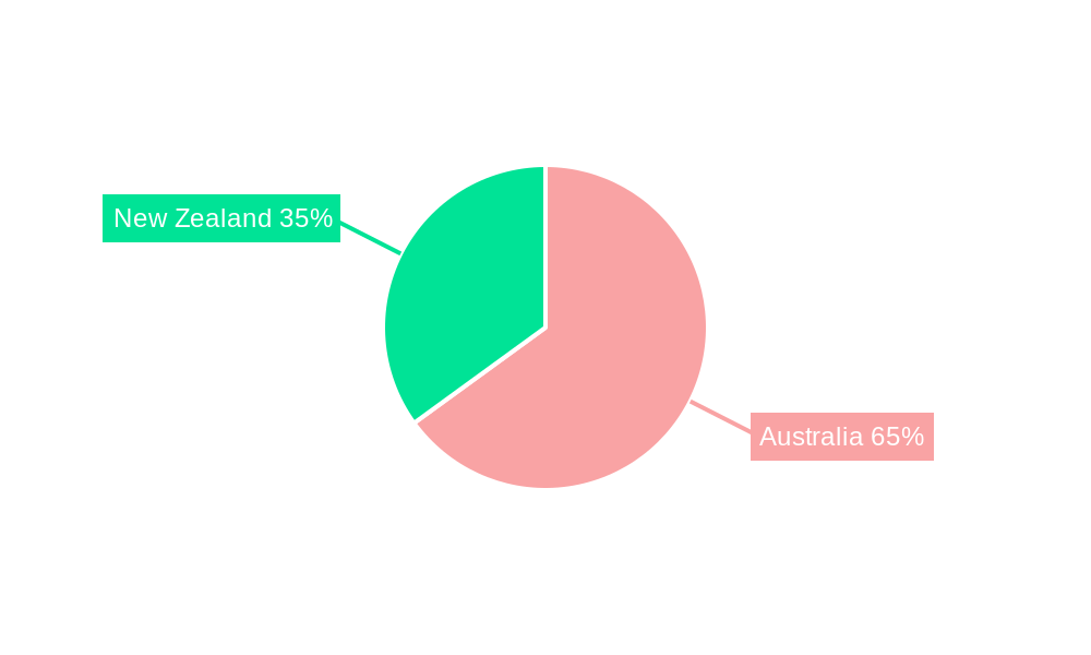 Australia And New Zealand Aerosol Market Regional Share