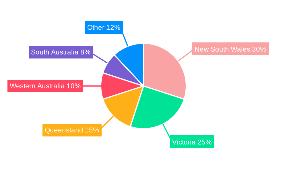 Australia Buy Now Pay Later Services Market Regional Share