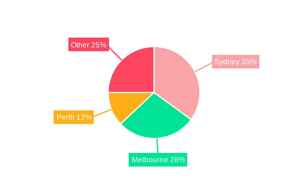 Australia Co Office Space Industry Regional Share