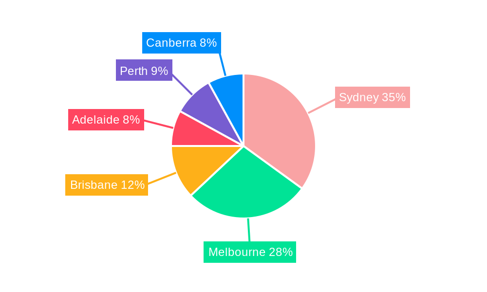 Australia Commercial Real Estate Market Regional Share