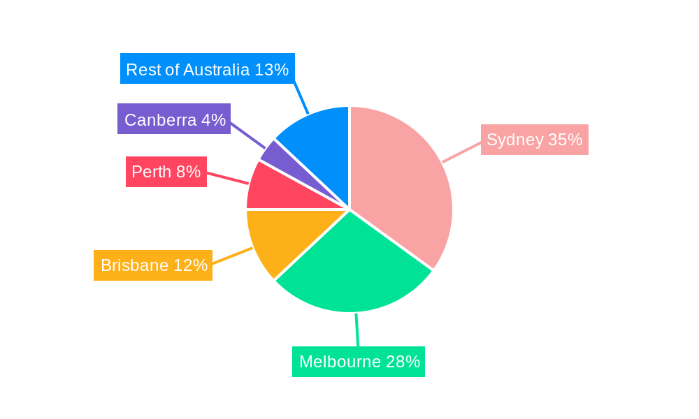 Australia Flexible Office Space Market Regional Share