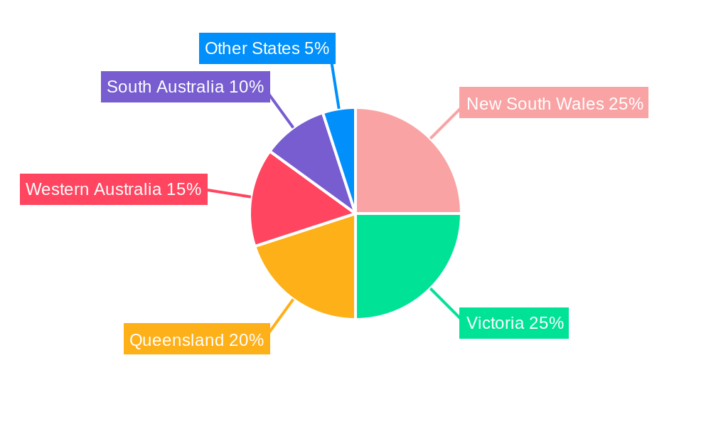 Australia Medicinal Cannabis Testing Market Regional Share
