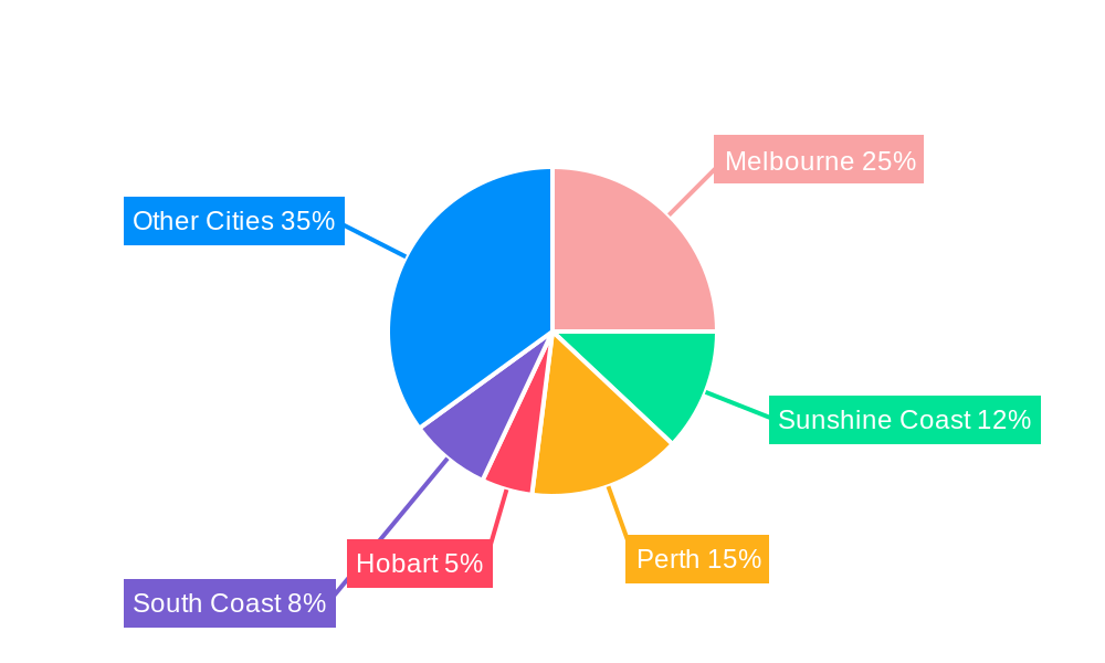 Australia Senior Living Industry Regional Share