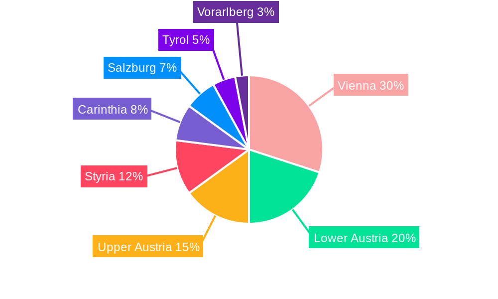 Austria Telecom Market Regional Share