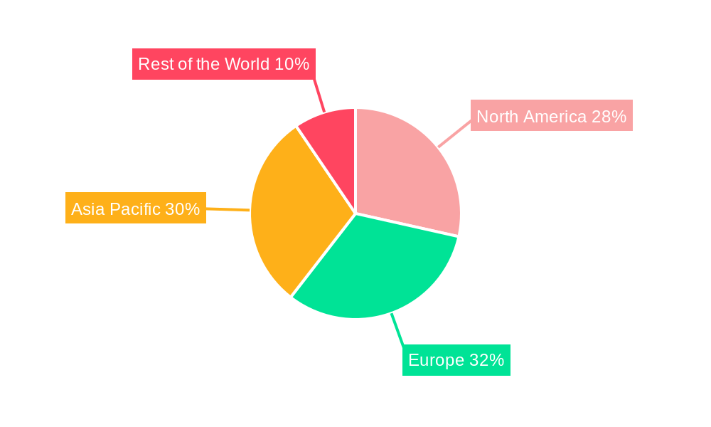 Automotive Airbags Market Regional Share