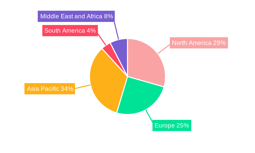 Automotive Appearance Chemicals Market Regional Share