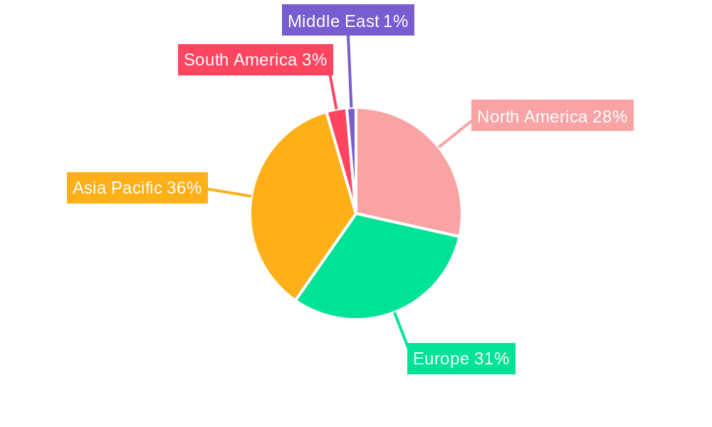 Automotive Dashboard Market Regional Share
