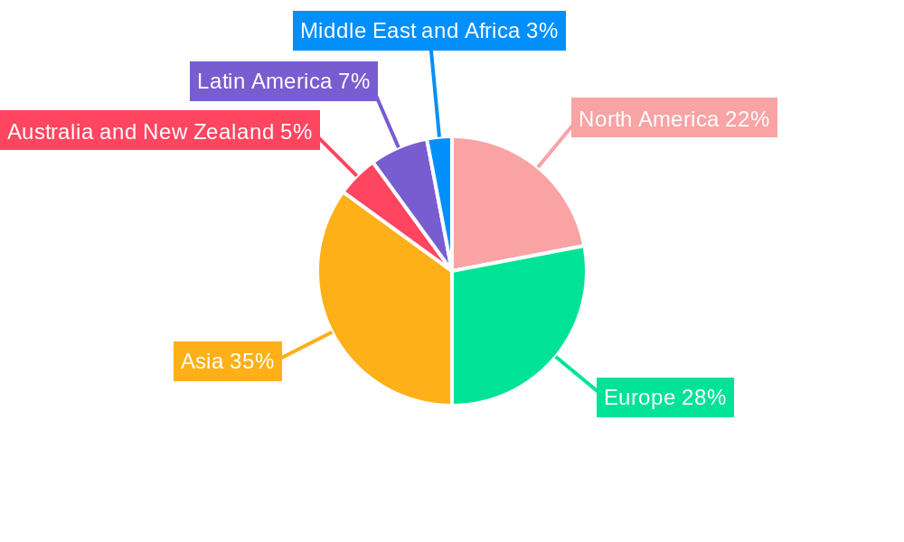 Automotive Fuse Industry Regional Share
