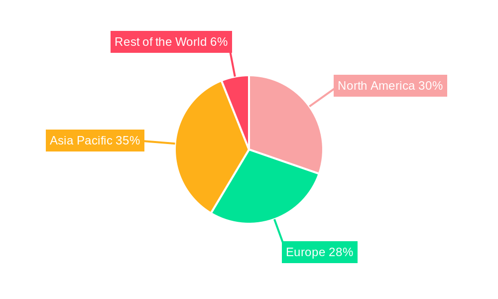 Automotive IRVM Industry Regional Share