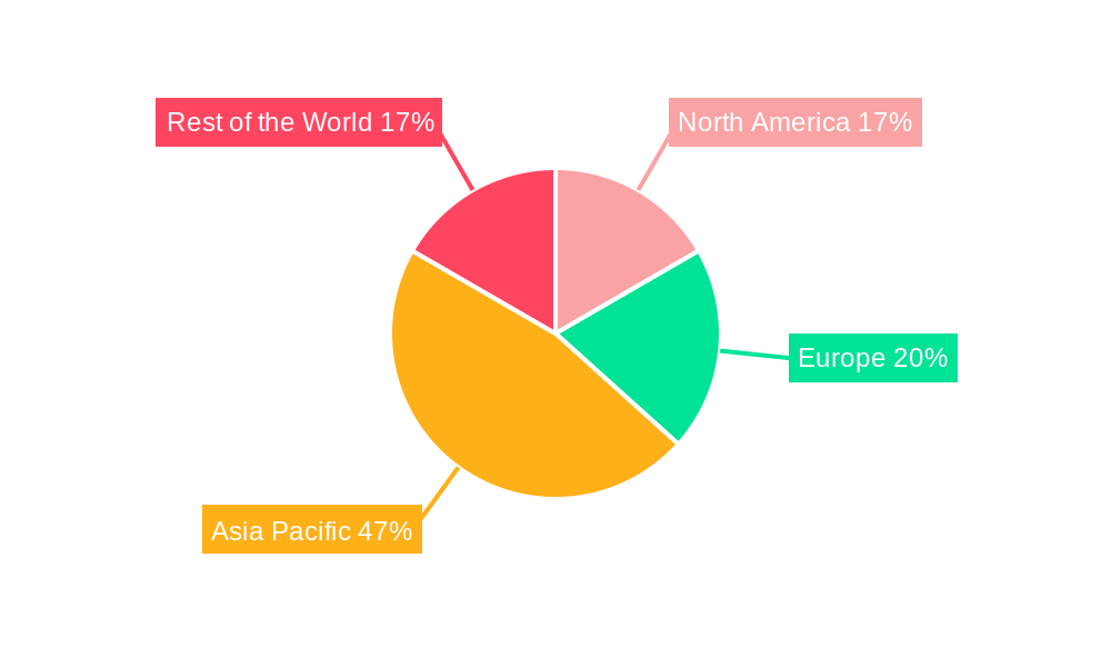 Automotive Leaf Spring Market Regional Share
