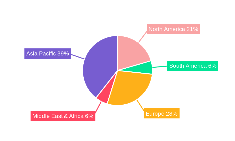 Automotive Mems Sensors Regional Share