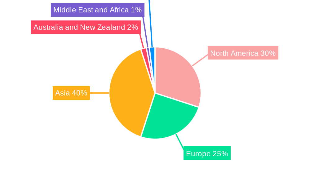 Automotive Passive Electronic Components Market Regional Share