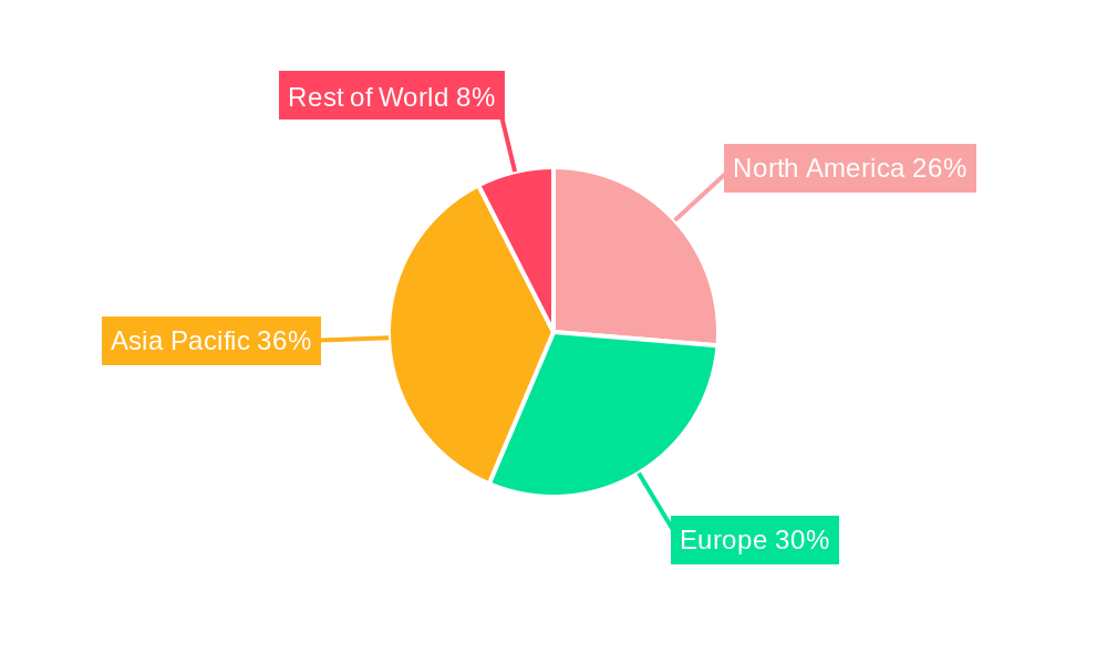 Automotive Rain Sensors Industry Regional Share