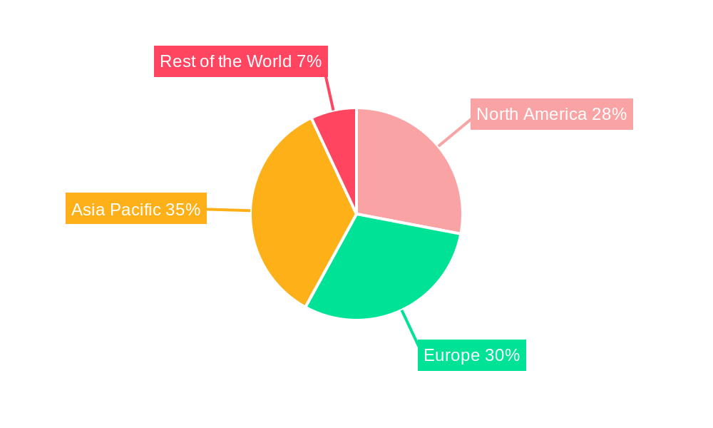 Automotive Rubber Hoses Industry Regional Share