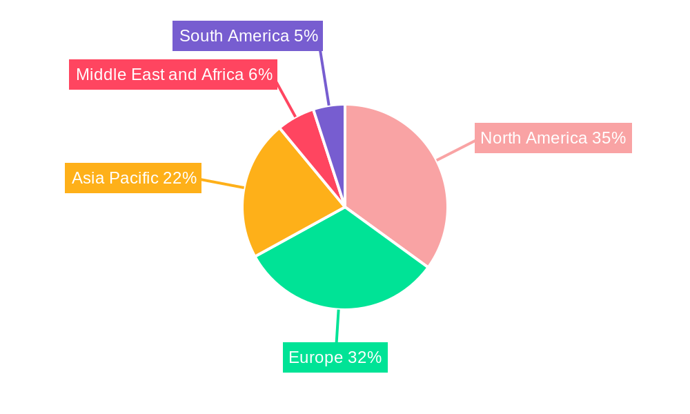 Automotive Supercharger Industry Regional Share