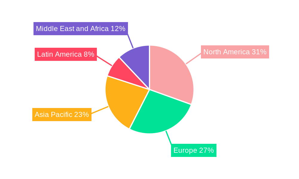 Aviation Weather Radar Market Regional Share