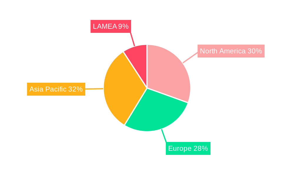 B2B Courier Express Parcel Market Regional Share