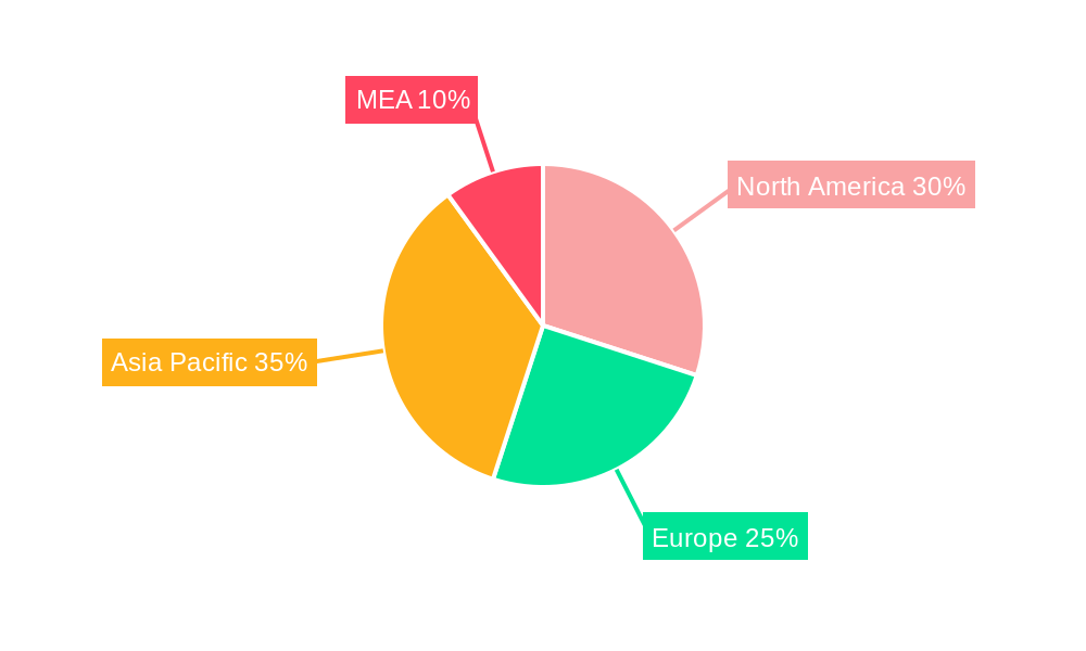 BCG Vaccine Market Regional Share
