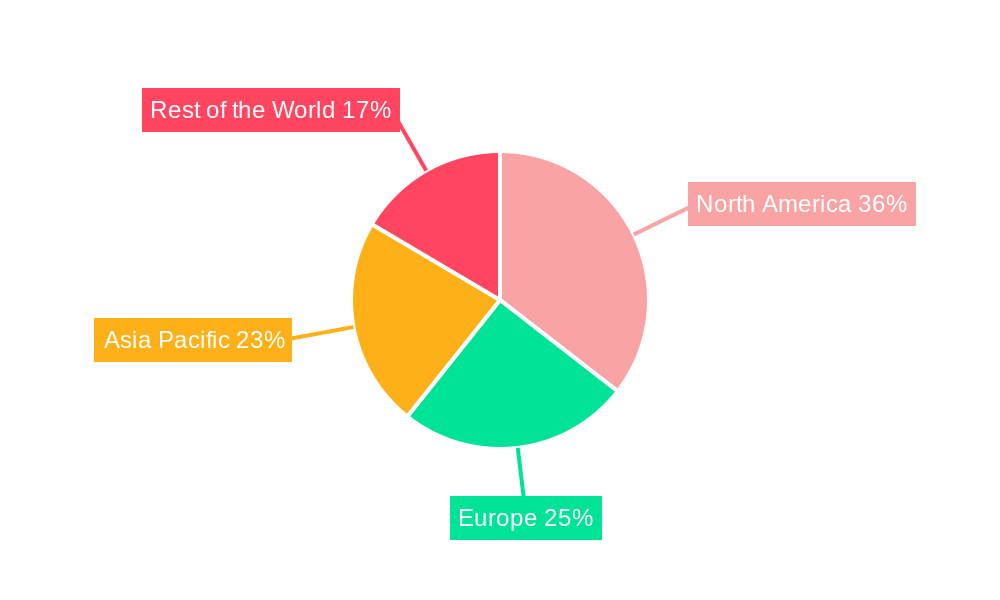BFSI Security Industry Regional Share