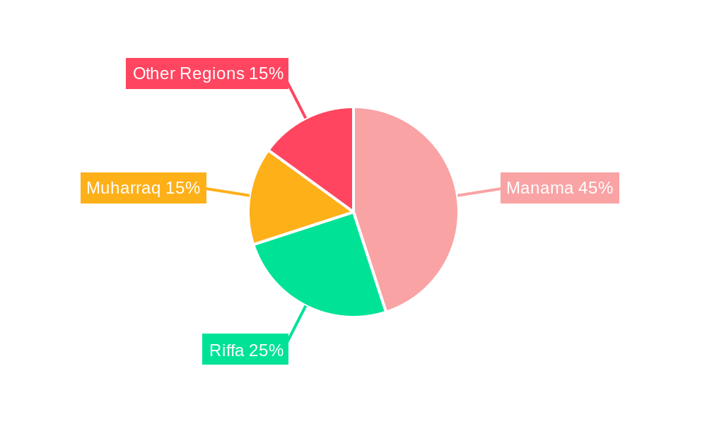 Bahrain Cybersecurity Market Regional Share