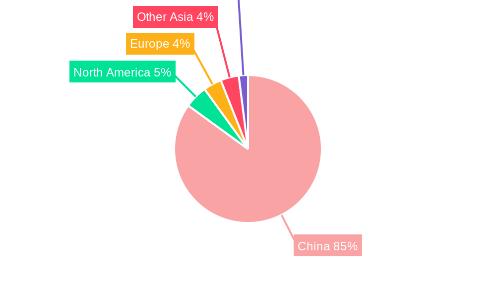 Baizi Yangxin Pills Regional Share
