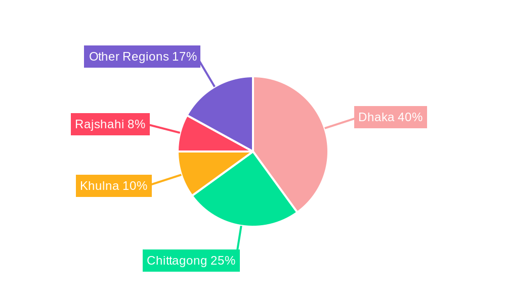 Bangladesh Contract Logistics Market Regional Share