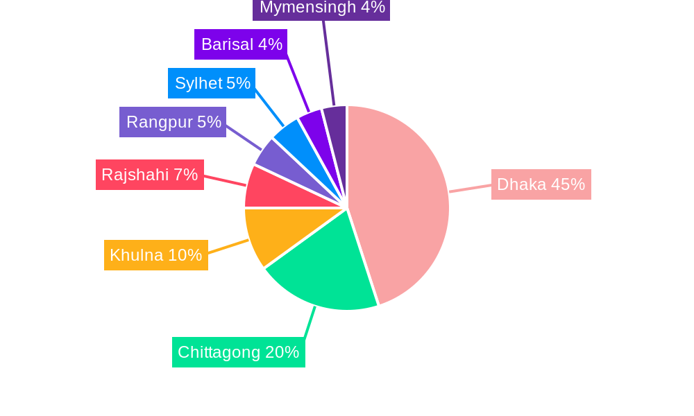 Bangladesh Food Service Market Regional Share