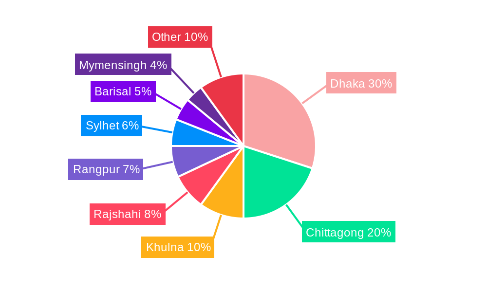 Bangladesh Hair Oil Market Regional Share