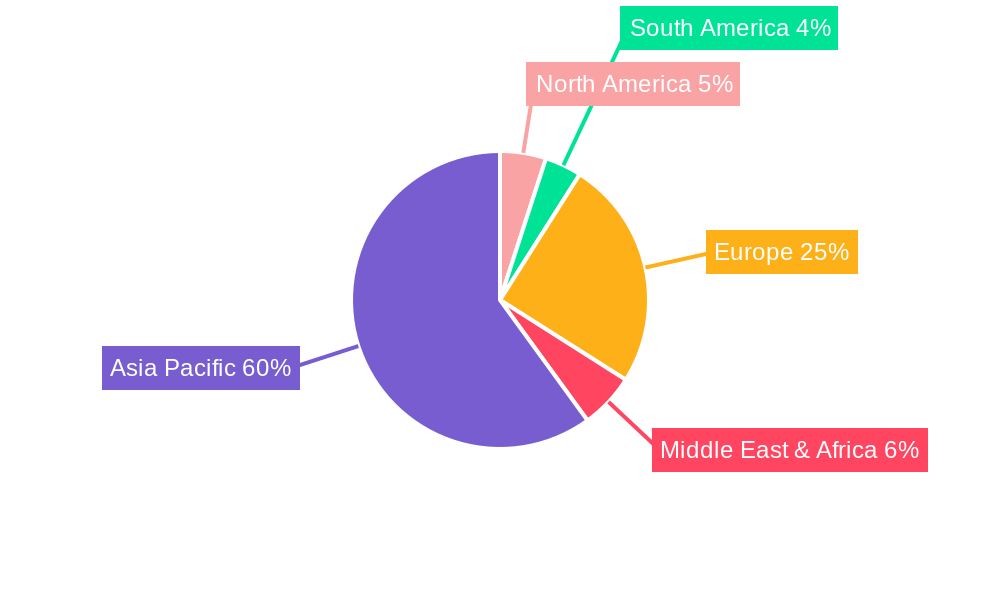 Banking Industry in China Regional Share
