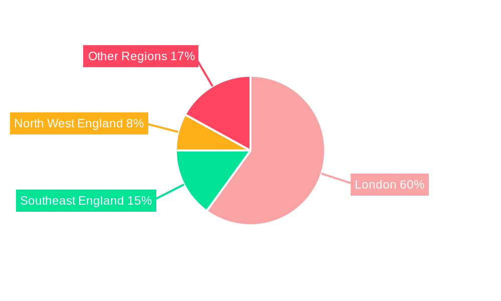 Banking as a Service Industry in UK Regional Share