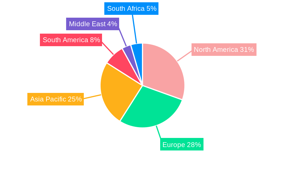 Beta-Glucan Market Regional Share