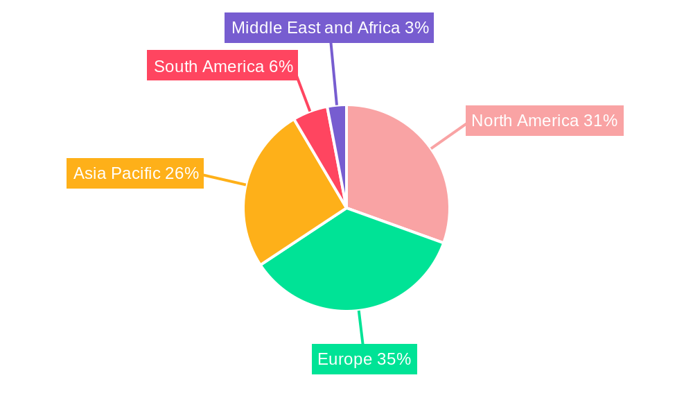 Bicycle Market Regional Share