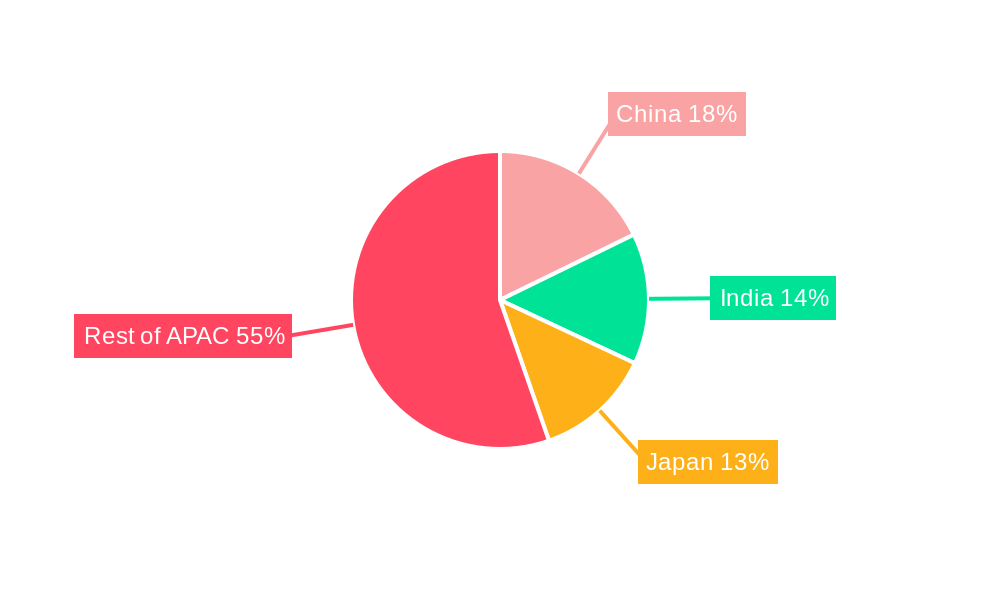 Biguanide Market in APAC Regional Share