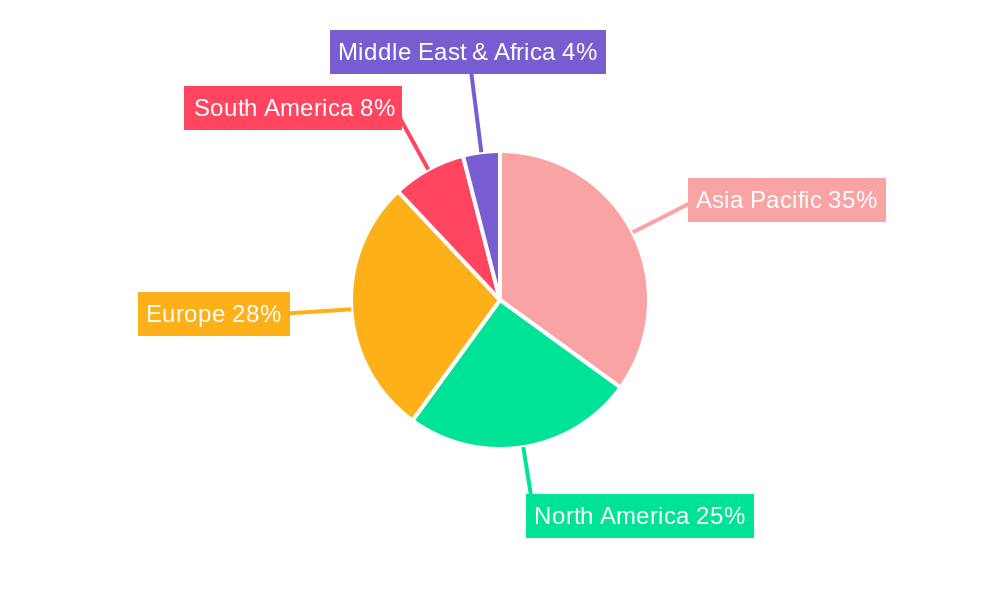 Bio-based Resins Industry Regional Share