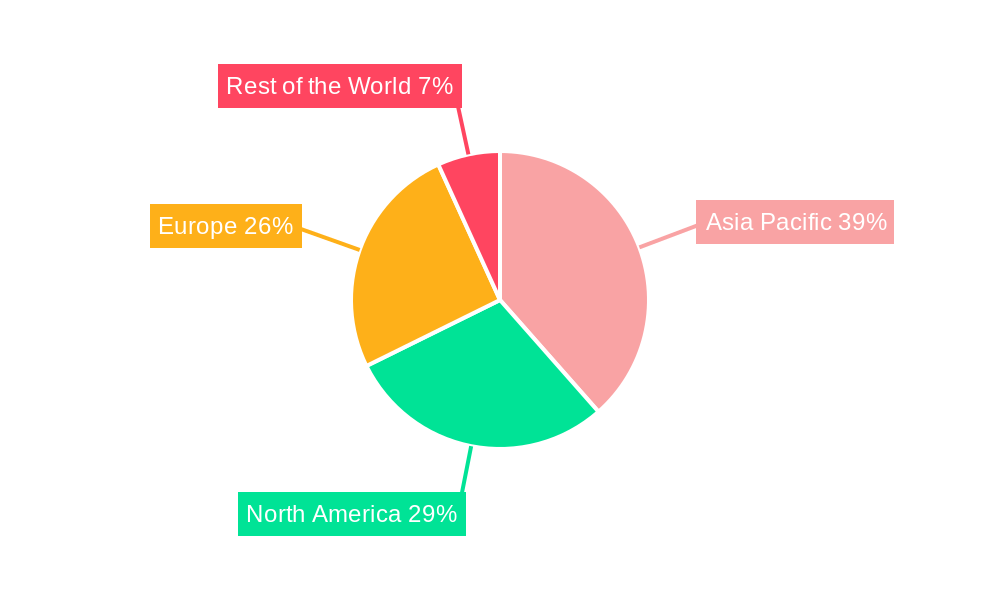 Bismaleimide Monomer Market Regional Share