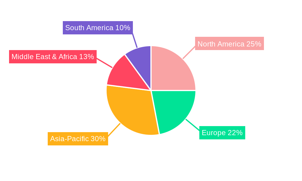 Bitumen Market Regional Share