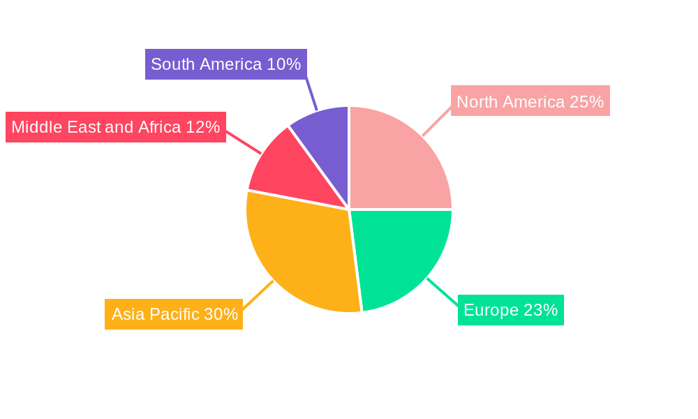 Blowers Market Regional Share