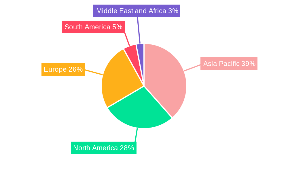 Blowing Agents Industry Regional Share
