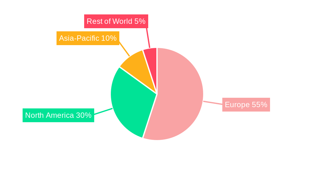 Boiler Water Treatment Chemicals Market in Europe Regional Share