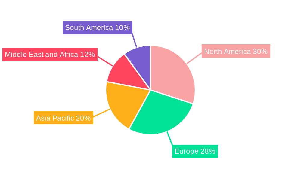 Bovine Tuberculosis Diagnosis Market Regional Share