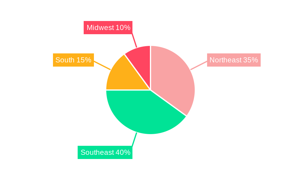 Brazil Food Hydrocolloids Market Regional Share