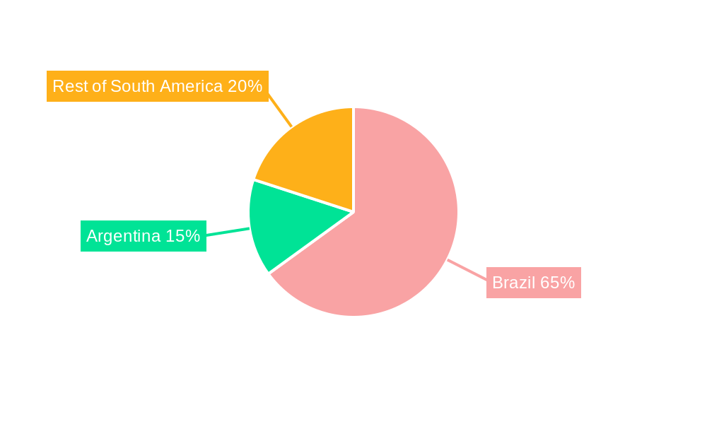 Brazil Fruits and Vegetables Market Regional Share